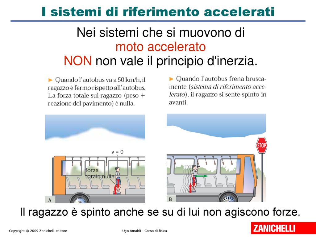 La Dinamica La Dinamica Studia Il Moto Dei Corpi Per Effetto Delle